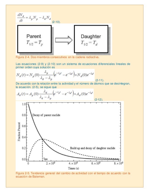 Radiactividad y Decaimiento radiactivo.