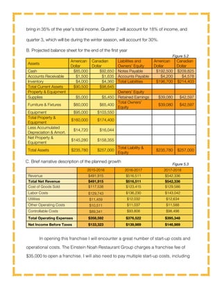 DECA International Business Plan | PDF