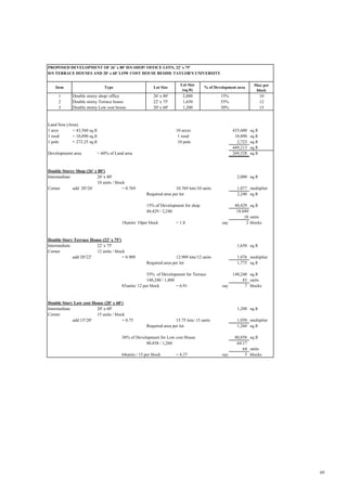 PROPOSED DEVELOPMENT OF 26' x 80' D/S SHOP/ OFFICE LOTS, 22' x 75'
D/S TERRACE HOUSES AND 20' x 60' LOW COST HOUSE BESIDE ...