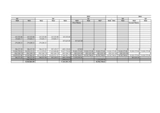 … Q2
M20 M21 M22 M23 M24 M25 M26 M27 M28 - M41 M42 M43 M44
First Moiety Second Moiety
167,525.00 167,525.00 167,525.00 167,525.00 167,525.00
139,604.17 139,604.17 139,604.17 139,604.17
837,625.00 837,625.00
279,208.33 279,208.33 279,208.33
586,337.50 586,337.50 586,337.50 307,129.17 1,005,150.00 837625 0 0 0 0 0 0
15,942,795.83 16,529,133.33 17,115,470.83 17,422,600.00 18,427,750.00 19,265,375.00 19,265,375.00 19,265,375.00 19,265,375.00 19,265,375.00 19,265,375.00 19,265,375.00
(963,268.75) (963,268.75) (963,268.75) (963,268.75) (963,268.75) (481,634.38) (481,634.38) (481,634.38) (481,634.38) (481,634.38) 0 0
14,979,527.08 15,565,864.58 16,152,202.08 16,459,331.25 17,464,481.25 18,783,740.63 18,783,740.63 18,783,740.63 18,783,740.63 18,783,740.63 19,265,375.00 19,265,375.00
586,337.50 586,337.50 586,337.50 307,129.17 1,005,150.00 1,319,259.38 - - - - 481,634.38 -
1,905,596.88 1,898,616.67 1,319,259.38
15,565,864.58 17,464,481.25 18,783,740.63
Q3 Q4 Q1 Q3
4 2015 2016
 