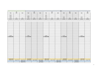 M10 M11 M12 M13 M14 M15 M16 M17 M18 M19 M20 M21 M22 M23
50.0% 50.0%
20.0% 10.0% 20.0%
10.0% 10.0% 10.0% 20.0% 30.0%
18.5% 0.0% 0.0% 9.5% 0.0% 0.0% 18.5% 0.0% 0.0% 6.1% 0.0% 0.0% 9.2% 0.0%
56.67% 56.67% 56.67% 66.15% 66.15% 66.15% 84.63% 84.63% 84.63% 90.78% 90.78% 90.78% 100.00% 100.00%
18.48% 9.48% 18.48% 6.15% 9.22%
1,006,412.00 516,422.50 1,006,412.00 334,818.00 502,227.00
1,006,412.00 - - 516,422.50 - - 1,006,412.00 - - 334,818.00 - - 502,227.00 -
3,086,297.50 3,086,297.50 3,086,297.50 3,602,720.00 3,602,720.00 3,602,720.00 4,609,132.00 4,609,132.00 4,609,132.00 4,943,950.00 4,943,950.00 4,943,950.00 5,446,177.00 5,446,177.00
1,006,412.00 516,422.50 1,006,412.00 334,818.00
3,086,297.50 3,602,720.00 4,609,132.00 4,943,950.00
Q1 Q2 Q3 Q4
2014
Q4
75
 