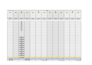 M24 M25 M26 M27 M28 M29 M30 M31 M32 M33 M34 M35 M36
0.0%
100.00% 100.00% 100.00% 100.00% 100.00% 100.00% 100.00% 100.00% 100.00% 100.00% 100.00% 100.00% 100.00%
100%
100%
100%
100%
100%
100%
100%
100%
100%
100%
100%
2,131,112.74
100%
4,262,225.48
100%
10,655,563.70
100%
6,393,338.22
100%
6,393,338.22
100%
6,393,338.22
100%
2,131,112.74
100%
2,131,112.74
100%
4,262,225.48
100%
4,262,225.48
- - 49,015,593.00 - - - - - - - - - -
5,446,177.00 5,446,177.00 54,461,770.00 54,461,770.00 54,461,770.00 54,461,770.00 54,461,770.00 54,461,770.00 54,461,770.00 54,461,770.00 54,461,770.00 54,461,770.00 54,461,770.00
502,227.00 49,015,593.00 0 - 0
5,446,177.00 54,461,770.00 54,461,770.00 54,461,770.00 54,461,770.00
Q3 Q4Q4 Q1 Q2
2015
75
 