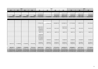 Q1 Q2 Q3 Q4 Q1 Q2 Q3 Q4 Q1 Q2 Q3
1,214,449.50 - 865,436.00 1,006,412.00 516,422.50 1,006,412.00 334,818.00
0.00 0.00 0.00 0.00 1,214,449.50 - 865,436.00 1,006,412.00 516,422.50 1,006,412.00 334,818.00
6,500,000.00 6,500,000.00 6,500,000.00 6,500,000.00 7,714,449.50 7,714,449.50 8,579,885.50 9,586,297.50 10,102,720.00 11,109,132.00 11,443,950.00
1,759,012.50 1,759,012.50 1,902,605.36 3,503,067.41 2,737,238.84 1,999,331.10 1,905,596.88
1,040,330.25 346,776.75
136,154.43 136,154.43 136,154.43 136,154.43 136,154.43 136,154.43 136,154.43
330,000.00
385,307.50
68,077.21 68,077.21 68,077.21 68,077.21 68,077.21 68,077.21 68,077.21
120,960.00
512,921.25
247,500.00
412,500.00
120,408.59 120,408.59 120,408.59 120,408.59 120,408.59 120,408.59 120,408.59
288,980.63 288,980.63 288,980.63 288,980.63 288,980.63 288,980.63 288,980.63
168,185.27 171,848.04 175,590.58 179,414.62 183,321.94 187,314.36 191,393.73 195,561.93 199,820.92 204,172.65 208,619.16
168,185.27 171,848.04 175,590.58 179,414.62 5,605,474.30 2,559,947.72 2,707,619.94 4,659,026.95 3,550,680.61 2,817,124.61 2,727,836.89
8,129,022.77 8,300,870.81 8,476,461.38 8,655,876.00 14,261,350.30 16,821,298.02 19,528,917.96 24,187,944.91 27,738,625.52 30,555,750.13 33,283,587.03
(168,185.27) (171,848.04) (175,590.58) (179,414.62) (4,391,024.80) (2,559,947.72) (1,842,183.94) (3,652,614.95) (3,034,258.11) (1,810,712.61) (2,393,018.89)
(1,629,022.77) (1,800,870.81) (1,976,461.38) (2,155,876.00) (6,546,900.80) (9,106,848.52) (10,949,032.46) (14,601,647.41) (17,635,905.52) (19,446,618.13) (21,839,637.03)
2012 2013 2014
76
 