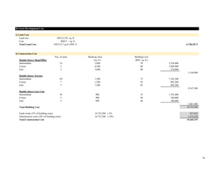 Land size 449,212.50 sq. ft.
Cost RM15 / sq. ft.
Total Land Cost 449,212.5 sq.ft.x RM 15 6,738,187.5
Nos. of units Build-u...