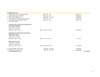 i Professional fees (9% of construction costs) 19,265,375 x 9% 1,733,883.75
ii Administrative fees (2% of GDV) 54,461,770 x 2% 1,089,235.40
iii Plan fees (RM 2,000 per unit) RM2,000 x 165 units 330,000.00
iv Contributions & fees (2% of construction costs) 19,265,375 x 2% 385,307.50
v Advertisement & marketing (1% of GDV) 54,461,770 x 1% 544,617.70
vi Conversion premium
Commercial (20% of land value of commercial lots)
Double Storey Shop/Office
(Nos. of units = 18 units)
(Land size = 2,240 sq. ft.)
(Land cost = RM 15 / sq. ft.) RM 15 x 2,240 x 18 x 20% 120,960.00
Residential (15% of land value of residential lots)
Double Storey Terrace
(Nos. of units = 83 units)
(Land size = 1,775 sq. ft.)
(Land cost = RM 15 / sq. ft.) RM 15 x 1,775 x 83 x 15% 331,481.25
Double Storey Low Cost
(Nos. of units = 64 units)
(Land size = 1,260 sq. ft.)
(Land cost = RM 15 / sq. ft.) RM 15 x 1,260 x 64 x 15% 181,440.00
vii Subdivision (RM 1,500 per unit) RM1,500 x 165 units 247,500.00
viii Legal fees (RM 2,500 per unit) RM2,500 x 165 units 412,500.00
Total Administrative Cost 5,376,925.60
3) Administrative Cost
70
 
