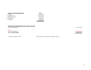 Summary of Gross Development Cost (RM)
1 Land cost 6,738,187.50
2 Construction cost 19,265,375.00
3 Administrative cost 5,376,925.60
4 Finance cost 5,812,900.71
5 Contigencies 963,268.75
38,156,657.56
GROSS DEVELOPER'S PROFITS EXCLUDING TAXATION
Gross Development Value 54,461,770.00
(Less)
Gross Development Cost (38,156,657.56)
TOTAL GROSS PROFIT 16,305,112.44
% of Gross Profit (Profit / GDV) (RM 16,305,112.44 / RM54,461,770) x100% = 29.94%
70
 