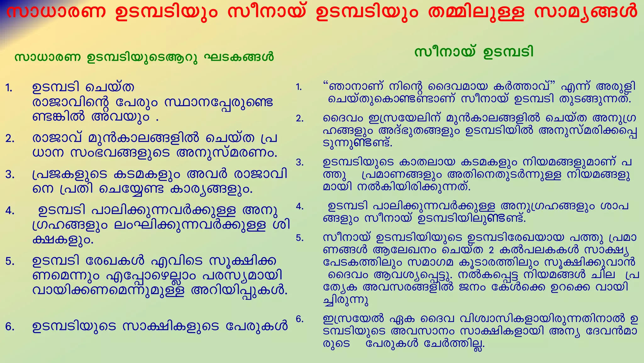 km[mcW DS¼Snbpw kombv DS¼Snbpw X½nepÅ kmay§Ä
km[mcW DS¼SnbpsSBdp LSI§Ä
1. DS¼Sn sNbvX
cmPmhnsâ t]cpw Ømt¸cps
−¦nÂ Ahbpw .
2. cmPmhv ap³Ime§fnÂ sNbvX {]
[m kw`h§fpsS ApkvacWw.
3. {]PIfpsS ISaIfpw AhÀ cmPmhn
s {]Xn sNt¿− Imcy§fpw.
4. DS¼Sn ]men¡p¶hÀ¡pÅ Ap
{Kl§fpw ewLn¡p¶hÀ¡pÅ in
£Ifpw.
5. DS¼Sn tcJIÄ FhnsS kq£n¡
Wsa¶pw Ft¸msgÃmw ]ckyambn
hmbn¡Wsa¶papÅ Adnbn¸pIÄ.
6. DS¼SnbpsS km£nIfpsS t]cpIÄ
kombv DS¼Sn
1. ""RmmWv nsâ ssZhamb IÀ¯mhv'' F¶v Acpfn
sNbvXpsIm −mWv kombv DS¼Sn XpS§p¶Xv.
2. ssZhw C{ktbenv ap³Ime§fnÂ sNbvX Ap{K
l§fpw AZv`pX§fpw DS¼SnbnÂ Apkvacn¡s¸
Sp¶p −v.
3. DS¼SnbpsS ImXemb ISaIfpw nba§fpamWv ]
¯p {]amW§fpw AXnsXpSÀ¶pÅ nba§fp
ambn ÂInbncn¡p¶Xv.
4. DS¼Sn ]men¡p¶hÀ¡pÅ Ap{Kl§fpw im]
§fpw kombv DS¼Snbnep −v.
5. kombv DS¼SnbnbpsS DS¼SntcJbmb ]¯p {]am
W§Ä BteJw sNbvX 2 IÂ]eIIÄ km£y
t]SI¯nepw kamKa IqSmc¯nepw kq£n¡phm³
ssZhw Bhiys¸«p. ÂIs¸« nba§Ä Nne {]
tXyI Ahkc§fnÂ Pw tIÄs¡ Dds¡ hmbn
¨ncp¶p
6. C{ktbÂ GI ssZh hnizmknIfmbncp¶XnmÂ D
S¼SnbpsS Ahkmw km£nIfmbn Ay tZh³am
cpsS t]cpIÄ tNÀ¯nÃ.
 