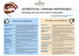 Decalogo antibioticos-medicos (1)