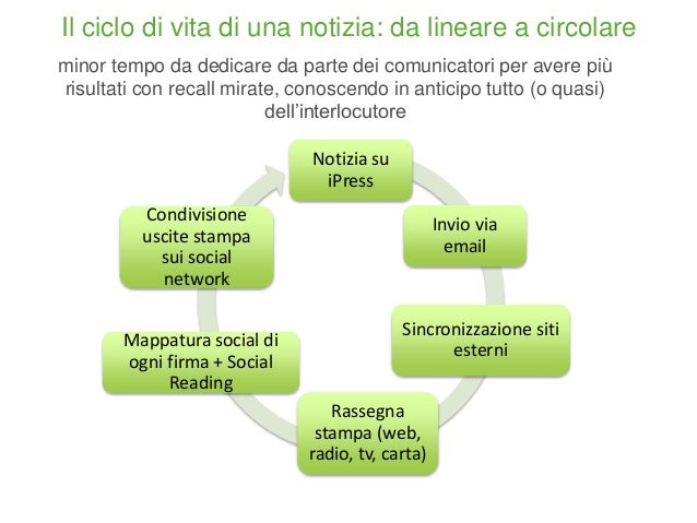 Zenzero e risposte di perdita di peso di aglio