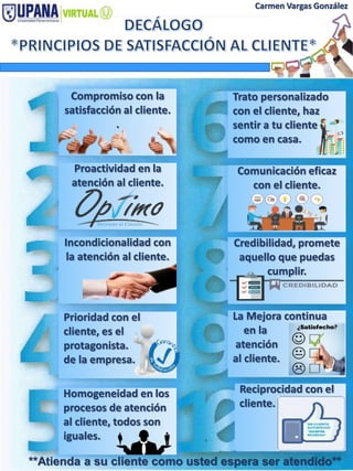 Compromiso con la
satisfacción al cliente.
.
Proactividad en la
atención al cliente.
Prioridad con el
cliente, es el
protagonista.
de la empresa.
Incondicionalidad con
la atención al cliente.
Homogeneidad en los
procesos de atención
al cliente, todos son
iguales.
Comunicación eficaz
con el cliente.
Credibilidad, promete
aquello que puedas
cumplir.
Trato personalizado
con el cliente, haz
sentir a tu cliente
como en casa.
La Mejora continua
en la
atención
al cliente.
Reciprocidad con el
cliente.
**Atienda a su cliente como usted espera ser atendido**
Carmen Vargas González
 