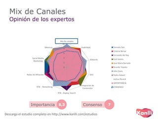 Mix de Canales
Opinión de los expertos
0
2
4
6
8
10
Mix de canales
Usabilidad
Adwords
SEO
Integración de
Contenidos
RTB - Display Search
RTB - Remarkting
Redes de Afiliación
Social Media
Marketing
Metricas Gonzalo Saiz
Cristina Berzal
Fernando del Rey
Kuki bastos
Jose María Barrado
Ricardo Tejedor
John Davis
Pedro Robert
Joshua Novick
IMPORTANCIA
CONSENSO
Consenso 7Importancia 8,3
Descarga el estudio completo en http://www.kanlli.com/estudios
 