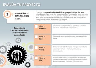 Conexión de
contextos formales
e informales de
aprendizaje
EVALÚA TU PROYECTO
Nivel 1:
Ausencia
Nivel 2:
Bajo
Nivel 3:
Medio
Nivel 4:
Alto
El proyecto supera los límites físicos y organizativos del aula
uniendo contextos formales e informales de aprendizaje, aprovechando
recursos y herramientas globales con el objetivo de que los usuarios
conﬁguren espacios de aprendizaje propios.
Únicamente se complementan los aprendizajes curriculares
impartidos en las aulas del centro educativo.
Se desarrolla alguna actividad formativa externa al currículum
formal.
Se abordan actividades formativas en las que se conectan los
aprendizajes formales e informales, curriculares y
extracurriculares.
El usuario puede construir su propio espacio de aprendizaje
(PLE: Entorno Personal de Aprendizaje) conectando contextos
formales e informales, curriculares y extracurriculares.
APRENDIZAJE
MÁS ALLÁ DEL
AULA
3
 