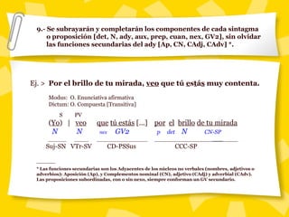 9.- Se subrayarán y completarán los componentes de cada sintagma
o proposición [det, N, ady, aux, prep, cuan, nex, GV2], sin olvidar
las funciones secundarias del ady [Ap, CN, CAdj, CAdv] *.
Ej. > Por el brillo de tu mirada, veo que tú estás muy contenta.
Modus: O. Enunciativa afirmativa
Dictum: O. Compuesta [Transitiva]
S PV
(Yo) | veo que tú estás [...] por el brillo de tu mirada
N N nex GV2 p det N ady / CN-SP
_____ ____ ______________ _______________________
Suj-SN VTr-SV CD-PSSus CCC-SP
______
* Las funciones secundarias son sintagmas menores que actúan como Adyacentes de núcleos no
verbales (nombres, adjetivos o adverbios): Aposición (Ap), y Complementos nominal (CN), adjetivo
(CAdj) y adverbial (CAdv). Las proposiciones subordinadas siempre conforman un GV secundario.
 