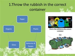 1.Throw the rubbish in the correct
               container

                  Paper



Organic                           Plastic




                          Batteries &
          Glass
                            Toners
 