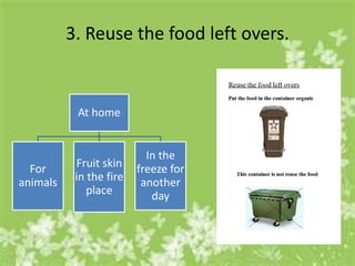 3. Reuse the food left overs.


           At home


                           In the
  For      Fruit skin    freeze for
animals    in the fire    another
              place         day
 