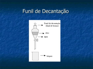 Funil de Decantação   