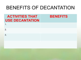 BENEFITS OF DECANTATION
ACTIVITIES THAT
USE DECANTATION
BENEFITS
1.
2.
3.
 