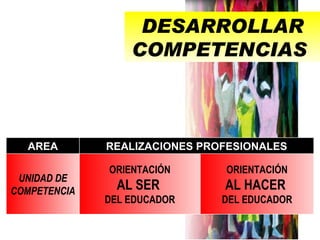 DESARROLLAR
                  COMPETENCIAS



  AREA        REALIZACIONES PROFESIONALES

              ORIENTACIÓN      ORIENTACIÓN
 UNIDAD DE
COMPETENCIA     AL SER         AL HACER
              DEL EDUCADOR     DEL EDUCADOR
 