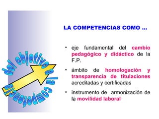 LA COMPETENCIAS COMO ...


• eje fundamental del cambio
  pedagógico y didáctico de la
  F.P.
• ámbito de homologación y
  transparencia de titulaciones
  acreditadas y certificadas
• instrumento de armonización de
  la movilidad laboral
 