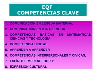 EQF
      COMPETENCIAS CLAVE

1. COMUNICACIÓN EN LENGUA MATERNA,
2. COMUNICACIÓN EN OTRA LENGUA
3. COMPETENCIAS BÁSICAS     EN   MATEMÁTICAS,
   CIENCIAS Y TECNOLOGÍA
4. COMPETENCIA DIGITAL
5. APRENDER A APRENDER
6. COMPETENCIAS INTERPERSONALES Y CÍVICAS,
7. ESPÍRITU EMPRENDEDOR Y
8. EXPRESIÓN CULTURAL
 
