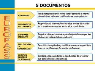 5 DOCUMENTOS
              Posibilitará presentar de forma clara y completa la informa-
CV EUROPEO
              ción relativa a todas sus cualificaciones y competencias.


SUPLEMENTO    Proporcionará información sobre los niveles de estudio
DE DIPLOMA    en la enseñanza superior alcanzados por el titular


EUROPASS-     Registrará los periodos de aprendizaje realizados por los
MOBILITY      titulares en países distintos del suyo


SUPLEMENTO
DE
              Describirá las aptitudes y cualificaciones correspondien-
CERTIFICADO   tes a un certificado de formación profesional.

portafolio
EUROPEO
              Brindará a los ciudadanos la oportunidad de presentar
DE IDIOMAS    sus conocimientos lingüísticos.
 