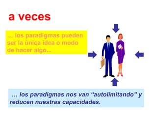 a veces…
… los paradigmas pueden
ser la única idea o modo
de hacer algo...




 … los paradigmas nos van “autolimitando” y
reducen nuestras capacidades.
 