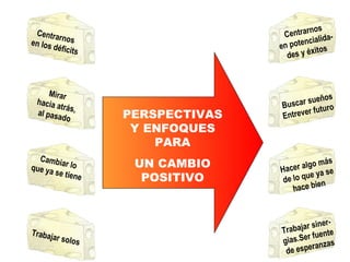 nos
 Centra
        rnos                       Centrar lida-
                                          cia
en los
       déficits                  en poten tos
                                            xi
                                    des y é



     Mirar
                                            eños
 hacia a
        trá                      Bu scar su ro
 al pasa s,       PERSPECTIVAS   E ntrever
                                           futu
         do
                   Y ENFOQUES
                      PARA
  Cambi
        a
que ya r lo        UN CAMBIO     Hac er algo
                                             más
      se tien                                   se
              e     POSITIVO      de lo que ya
                                             en
                                     hace bi


                                               er-
                                 Trab ajar sin
Trabaja                                      ente
       r solos                   gias.Ser fu s
                                               za
                                  de esperan
 