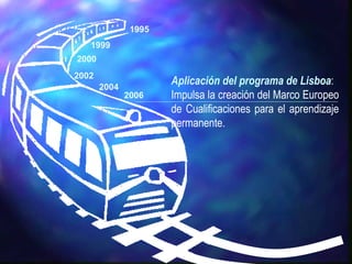 1995
   1999
2000
2002
       2004
                      Aplicación del programa de Lisboa:
              2006    Impulsa la creación del Marco Europeo
                      de Cualificaciones para el aprendizaje
                      permanente.
 