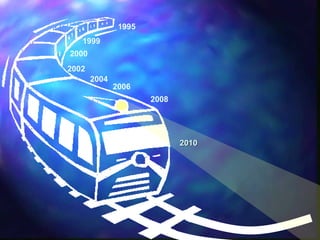 1995
   1999
2000
2002
       2004
              2006
                      2008




                             2010
 