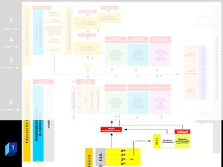 5


4


3




2




1
 