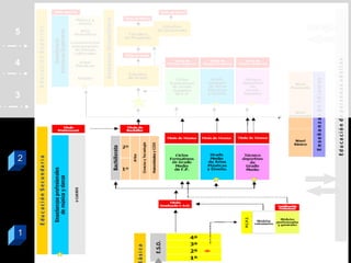 5


4


3




2




1
 