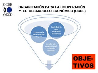ORGANIZACIÓN PARA LA COOPERACIÓN
Y EL DESARROLLO ECONÓMICO (OCDE)




                         OBJE-
                         TIVOS
 