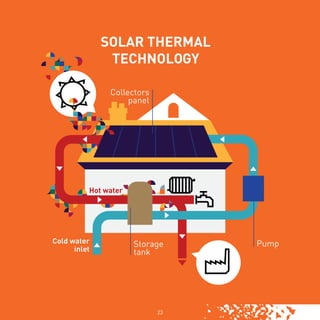 25
5POLICY SOLUTIONS
Promote renewable heat.
Decarbonising heating and cooling will be the main challenge for Europe’s ene...