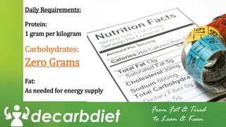 From Fat & Tired
to Lean & Keen
Daily Requirements:
Protein:
1 gram per kilogram
Carbohydrates:
Zero Grams
Fat:
As needed for energy supply
 