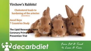 Virchow’s Rabbits!
From Fat & Tired
to Lean & Keen
Cholesterol leads to
hardening of the arteries
(Anitschkow)
Ancel Keys
7 Countries Study
The Lipid Research Clinics
Coronary Primary
Prevention Trial
 