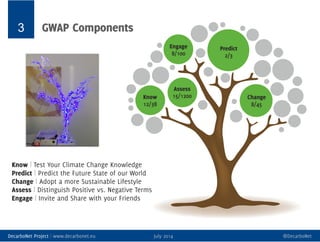 3
DecarboNet Project | www.decarbonet.eu July 2014 @DecarboNet
GWAP Components
