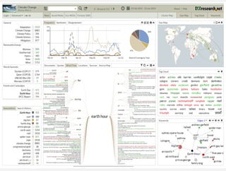 webLyzard technology | www.weblyzard.com