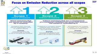 Decarbonisation Slide Decarbonisation awareness Presentation New | PPTX