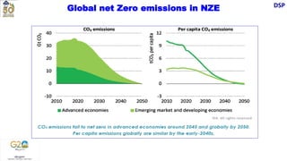 Decarbonisation Slide Decarbonisation awareness Presentation New | PPTX