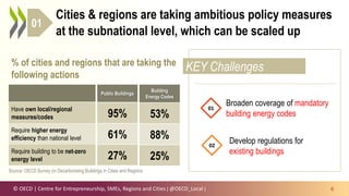 Decarbonising Buildings in Cities and Regions.pptx