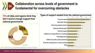 Decarbonising Buildings in Cities and Regions.pptx