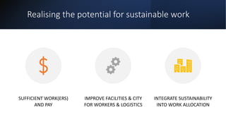 Realising the potential for sustainable work
SUFFICIENT WORK(ERS)
AND PAY
IMPROVE FACILITIES & CITY
FOR WORKERS & LOGISTICS
INTEGRATE SUSTAINABILITY
INTO WORK ALLOCATION
 