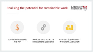 Realising the potential for sustainable work
SUFFICIENT WORK(ERS)
AND PAY
IMPROVE FACILITIES & CITY
FOR WORKERS & LOGISTICS
INTEGRATE SUSTAINABILITY
INTO WORK ALLOCATION
 