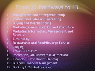 From 21 Pathways to 13 Management and entrepreneurship Professional Sales and Marketing Buying and Merchandising Marketing Communication and Promotion Marketing Information, Management and Research E-Marketing  Restaurants and Food/Beverge Service Lodging Travel & Tourism Recreation, Amusements & Attractions 11.  Financial & Investment Planning 12.  Business Financial Management 13.  Banking & Related Services 