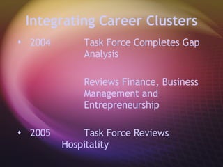 Integrating Career Clusters 2004 Task Force Completes Gap  Analysis Reviews Finance, Business  Management and  Entrepreneurship  2005 Task Force Reviews  Hospitality 