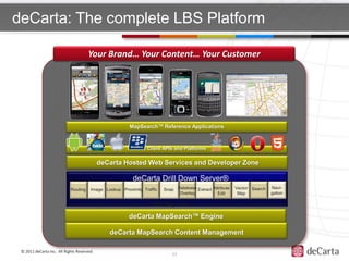 deCarta: The complete LBS Platform

                                      Your Brand… Your Content… Your Customer




                                                        MapSearch™ Reference Applications



                                                                Client APIs and Platforms


                                            deCarta Hosted Web Services and Developer Zone

                                                          deCarta Drill Down Server®
                            Routing    Image Lookup Proximity Traffic   Snap Database Extract Attribute   Vector Search   Navi-
                                                                              Overlay           Edit       Map            gation

                                                                  DDS Plug – Ins

                                                        deCarta MapSearch™ Engine

                                               deCarta MapSearch Content Management

 © 2011 deCarta Inc. All Rights Reserved.
                                                                            13
 