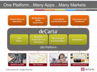 One Platform…Many Apps…Many Markets

                                       Mobile Device
       Mobile Network                                            Local Media           Developers and
                                          OEMs
         Operators                                             and Ad Networks           Publishers
                                        Automotive




                                         Maps APIs
                 LBS                                            Search Engine
                                       Hosted Services                                 Applications
                Server                                         & Content Mgm’t
                                         & DevZone

                                                   LBS Platform




        Dynamic Content                     Geo Content       User Generated Content   Advertising Content


 © 2011 deCarta Inc. All Rights Reserved.                 6
 
