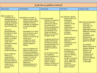 Recortes de impuestos estrictos y reformas a la Educación, Seguridad Social y Medicare creando el estado benefactor más grande de la historia luego del gobierno de FDR. Un inmenso déficit fiscal en la balanza federal debido a los recortes de impuestos y el aumento del gasto de defensa a partir del 11/09/2001 Una ambiciosa agenda política que se vio seriamente criticada al eliminar muchos programas republicanos en especial con respecto a reformas al estado benefactor. Intentó reducir el déficit del gasto federal en búsqueda de crear una balanza positiva. Estableció una serie de programas a corto y mediano plazo de reformas educativas, sociales, control de armas, seguridad social, Medicare e iniciativas gubernamentales que ya existían. No alcanzó grandes avances en la política interna sino que disminuyó la dureza de muchas de las políticas establecidas por Ronald Reagan que afectaban a las masas más pobres debido a los recortes del gasto social. Su agenda política de asuntos internos fue criticada en muchas ocasiones debido a su incosistencia para establecer políticas claras. En los últimos 2 años de su gobierno intentó satisfacer los intereses de su partido al buscar reducir el gasto federal y el déficit en la balanza de pagos. Reestableció "el orden" y detuvo el avance del amplio aparato estatal mediante reformas federales en impuestos y recortes del gasto social. Reestableció el control de la economía y de la política al control estatal y lo quitó de las manos de la reingeniería social iniciada con Carter desde el gobierno federal. Inició un programa de defensa masivo con el cual buscó establecer la preeminencia militar estadounidense ante el mundo y el ideal de "world police" aún existente en la diplomacia estadounidense en la arena internacional. Debió recuperar la confianza de los estadounidenses en el poder Ejecutivo luego del escándalo de Watergate y la Guerra de Vietnam. Creó en la personalidad del Presidente el ideal de valores y tradiciones ante el público, la imagen comprensiva y "justa" ante problemas sociales y de salud, impuestos y ampliación del estado benefactor. Buscó establecer límites a la capacidad del gobierno federal para solucionar los problemas públicos a pesar de su nociva política exterior. George W. Bush Bill Clinton George Bush Ronald Reagan Jimmy Carter ¿Cuál fue su política interna? 