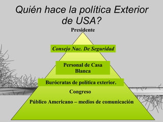 Quién hace la política Exterior de USA? Público Americano – medios de comunicación Congreso Burócratas de política exterior. Personal de Casa Blanca Presidente Consejo Nac. De Seguridad 