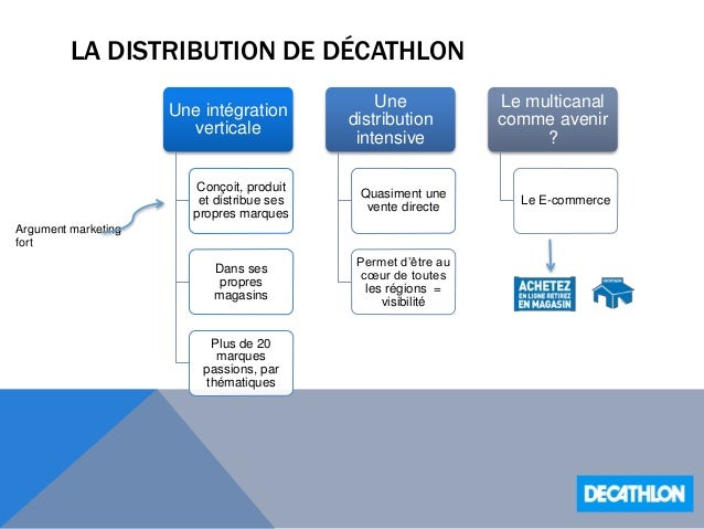 RÃ©sultat de recherche d'images pour "stratÃ©gie d'intÃ©gration verticale"